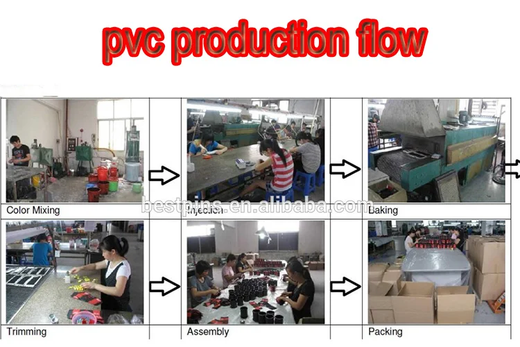PVC production