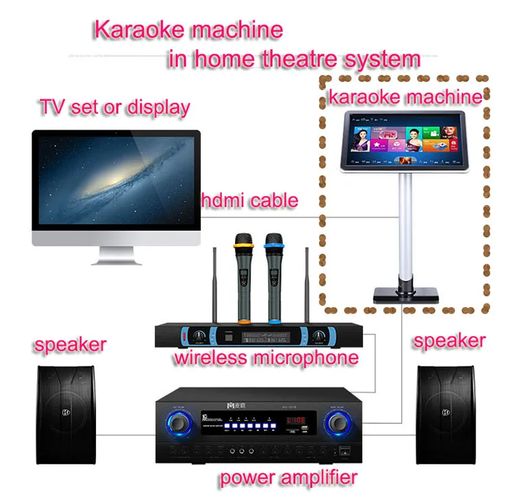 101 Karaoke Professional Touch Screen Karaoke System with 2 Mics