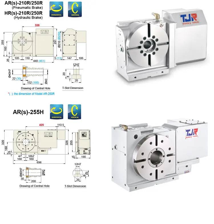 Поворотный стол cnc 250r