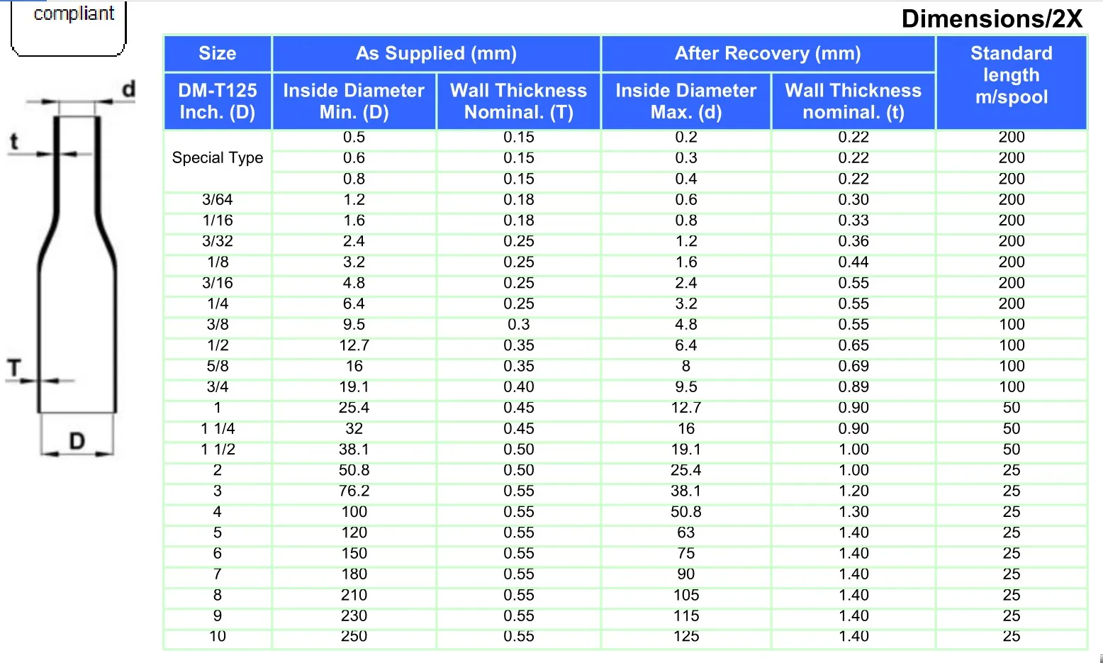 Electrical Heat Shrink Tubing Insulation Shrinkable Tube Assortment