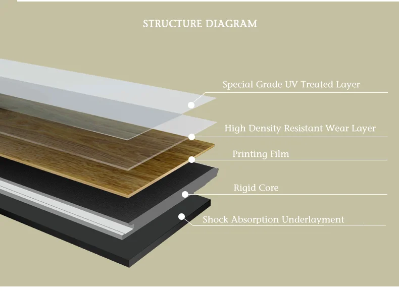 SGS Certification SPC Click Vinyl Plank Flooring That Looks Like Wood Planks