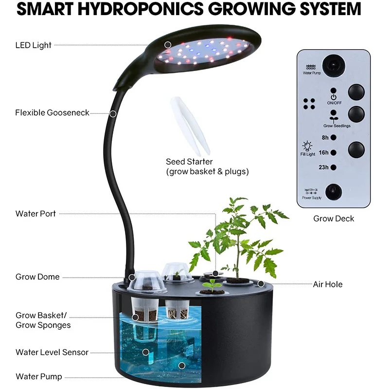 Smart Hydroponics Growing System - Indoor Gro Supply