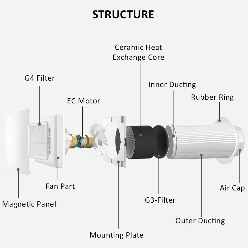 Heat Recovery Ventilation Unit, Wall, HRV, 12V, 220V - detail 8