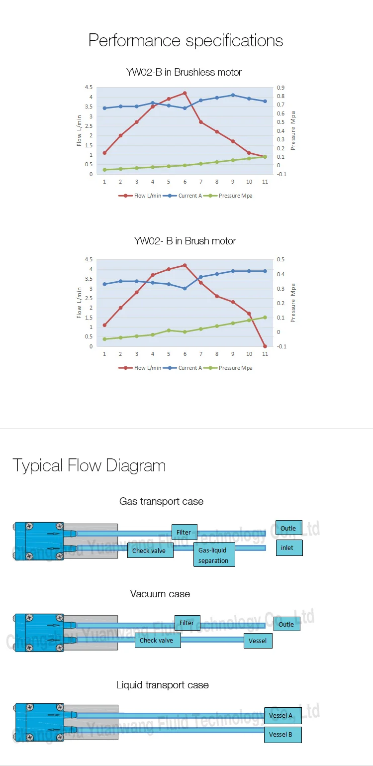 YW02-B--BLDC_08.jpg