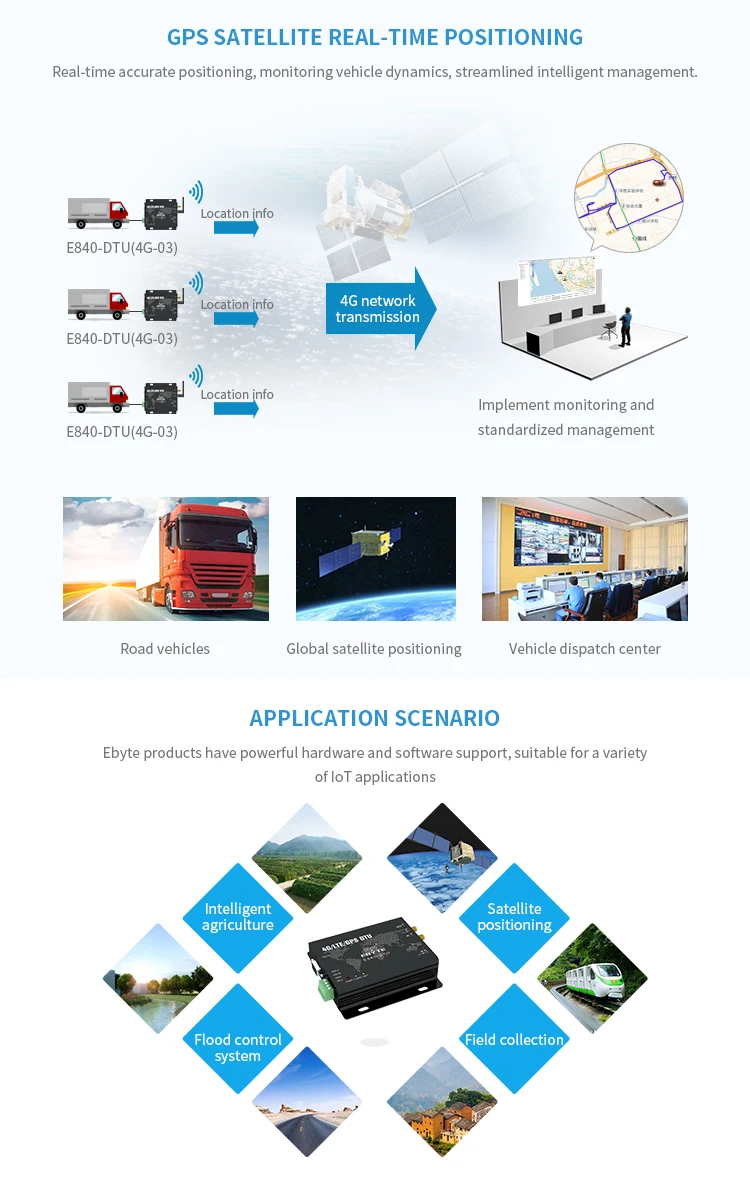 Iot Device Gps Tracker Ethernet Modules Gps Positioning Terminal 3g 4g
