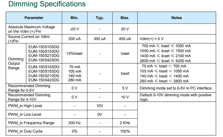 Inventronics Eum Series 150w Programmable Constant Current Led Power ...