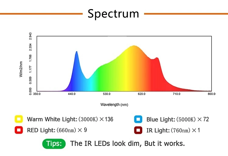 全光谱110w led板生长灯lm301b led植物室内植物水培养殖场