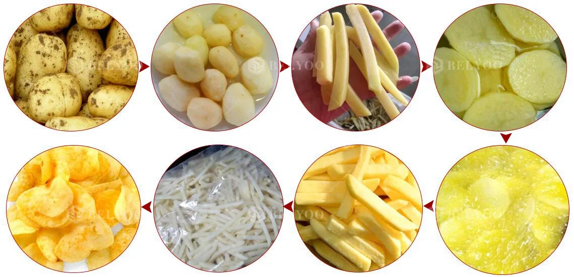 100-3000 kg/h kfc 小吃土豆薯条制作机冷冻手指薯片生产线买好投资