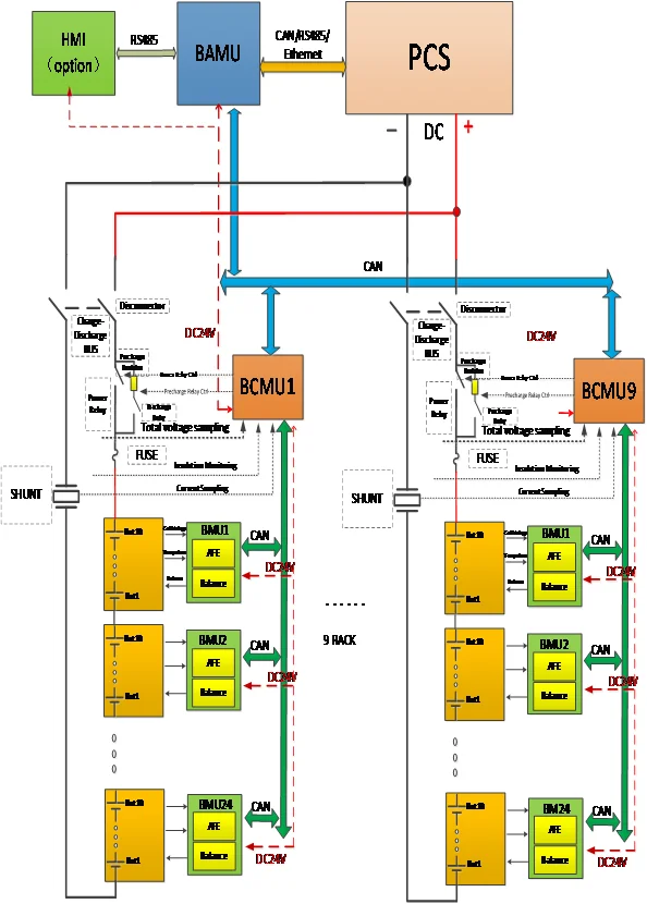 Kinerja Tinggi Baterai Lithium Besi Sistem Manajemen Baterai Cerdas ...