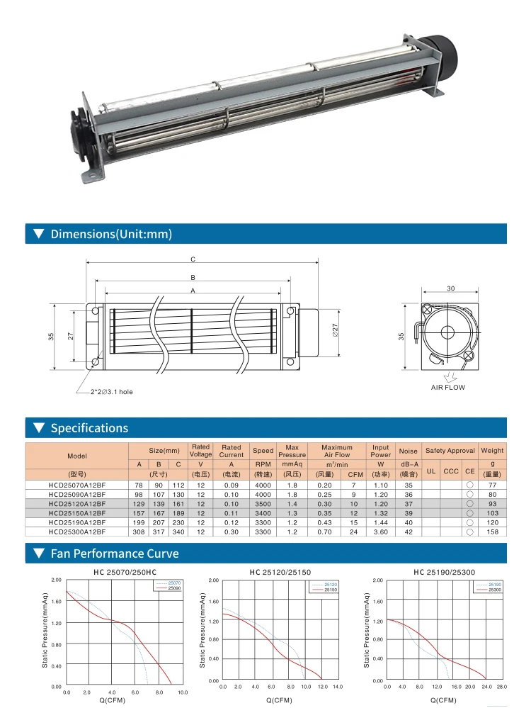 Air Curtain, Tangential, 12V, 12CFM - detail 2