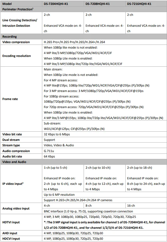 Hk Branded 4ch Hdtvi Ahd Cvi Cvbs Ip 5 In 1 Xvr Ds 74hqhi K1 4ch 1080p 1u H 265 Cctv Dvr 1 Sata Interface Up To 10tb Capacity Buy Network Video Recorder 4ch Dvr Ds 74hqhi K1 Product On Alibaba Com