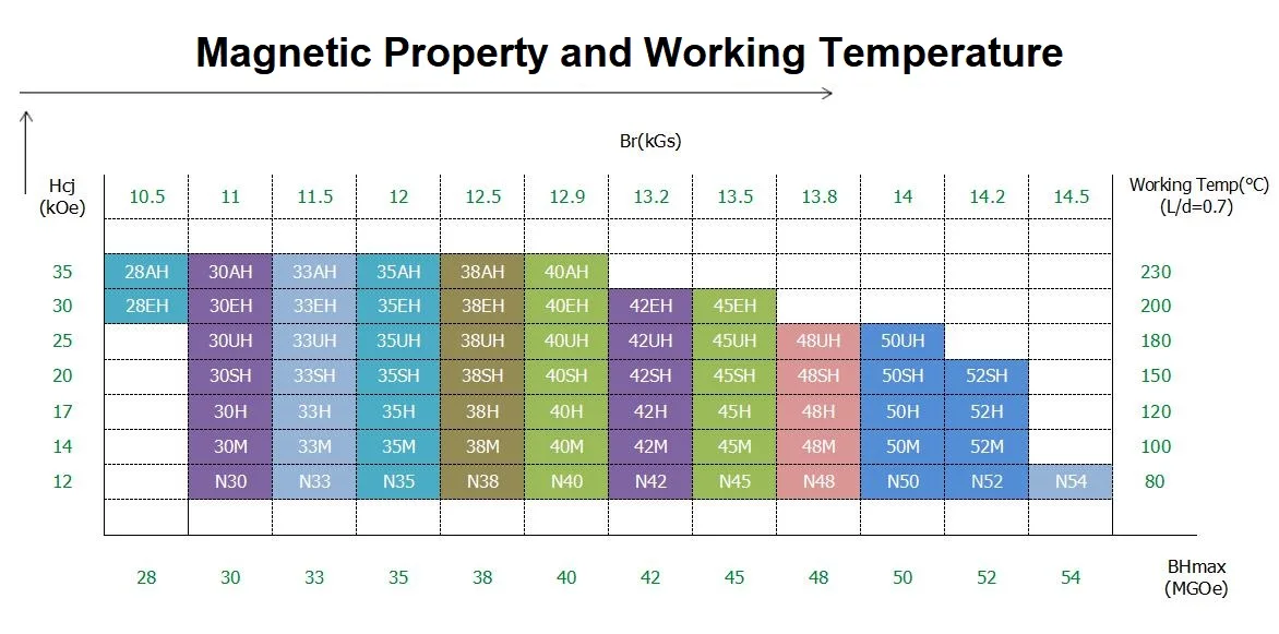 Magnetic Property