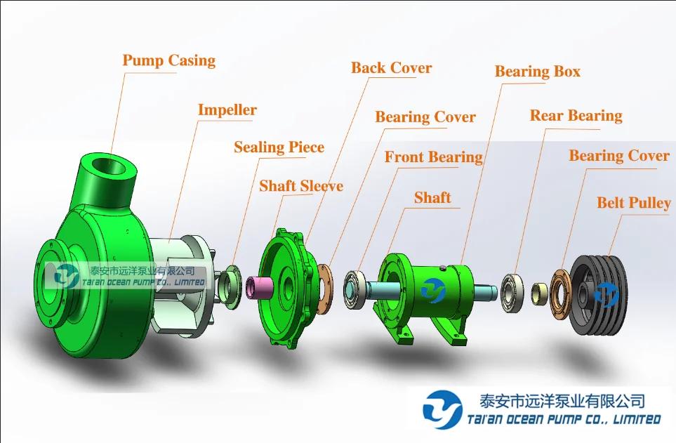Pond Dredge Pump