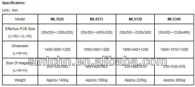 SMT Unloader PCB Unloader.jpg