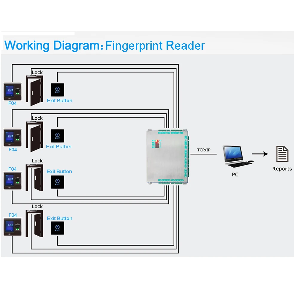 Four Doors Access Control Board And Dual Relay Access Control System
