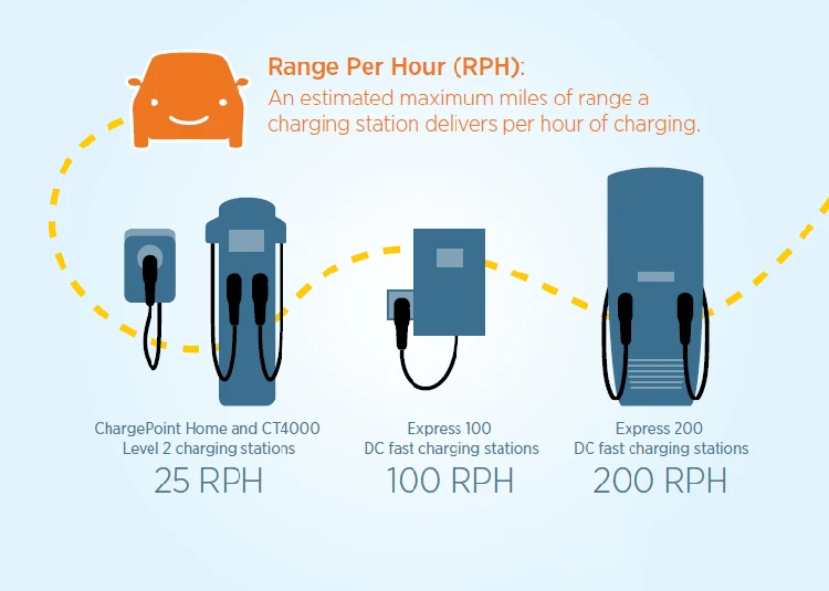 Ac Type 1 To Type 2 32 Amp Nema 1450 220 Volts Ev Charging Cable Buy
