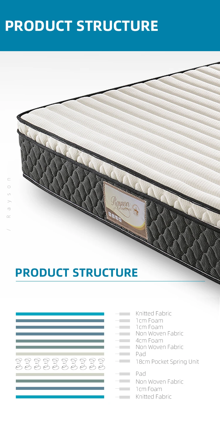 RAYSON  factory supply Hotel & Home use vacuum packing pocket spring mattress roll up mattress in a box