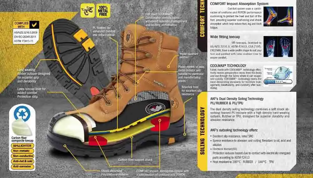 Tpu toe cap for added protection Clearance