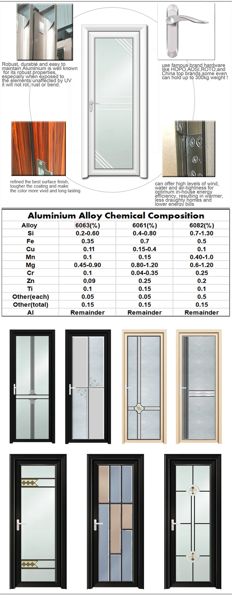 double glass sliding glass doors price/aluminum to nigeria sliding casement window door