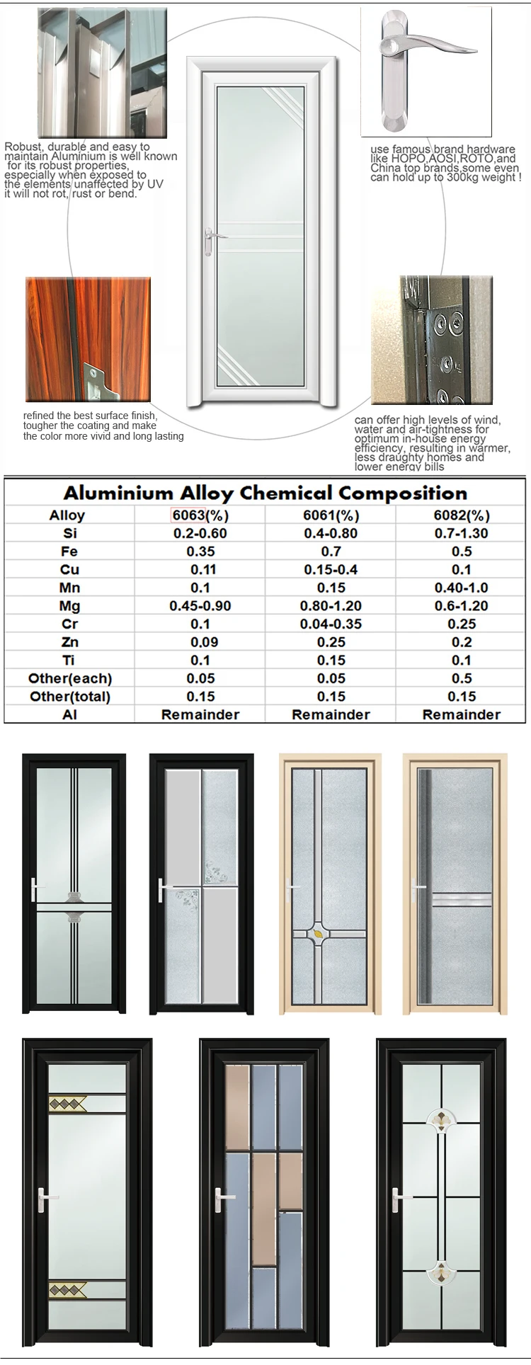 Model Aluminum Door Bathroom China Glass Aluminum Swing Door Buy Door Aluminum Swing Door Double Glass Swing Product On Alibaba Com