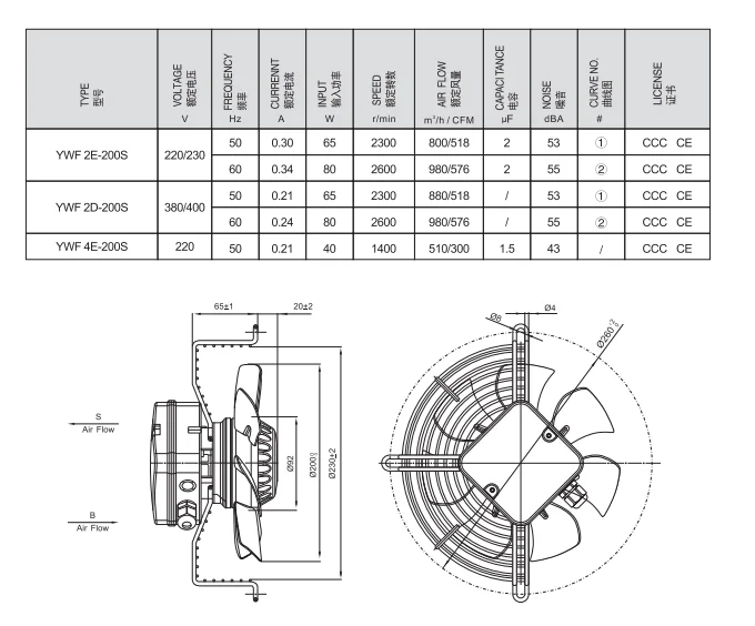 External Rotor Axial Fan, 220V, 380v, 65w - detail 6