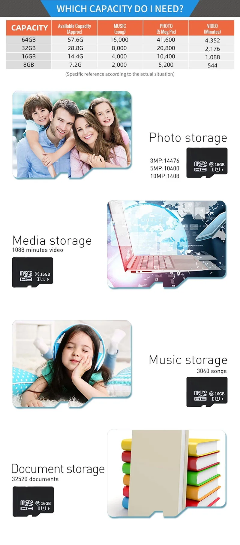 16GB OEM logo Memory Card factory Wholesale TF Card micro Full Capacity SD memory Card - ANKUX.COM