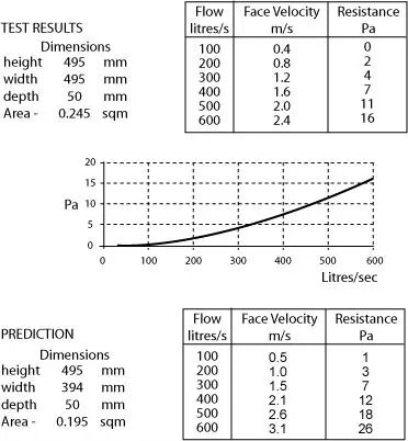 honeycomb test results.jpg