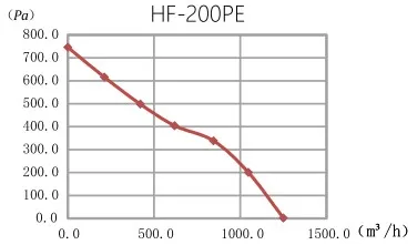 With Rotary Button Controller, Inline, HF-100PE - detail 30