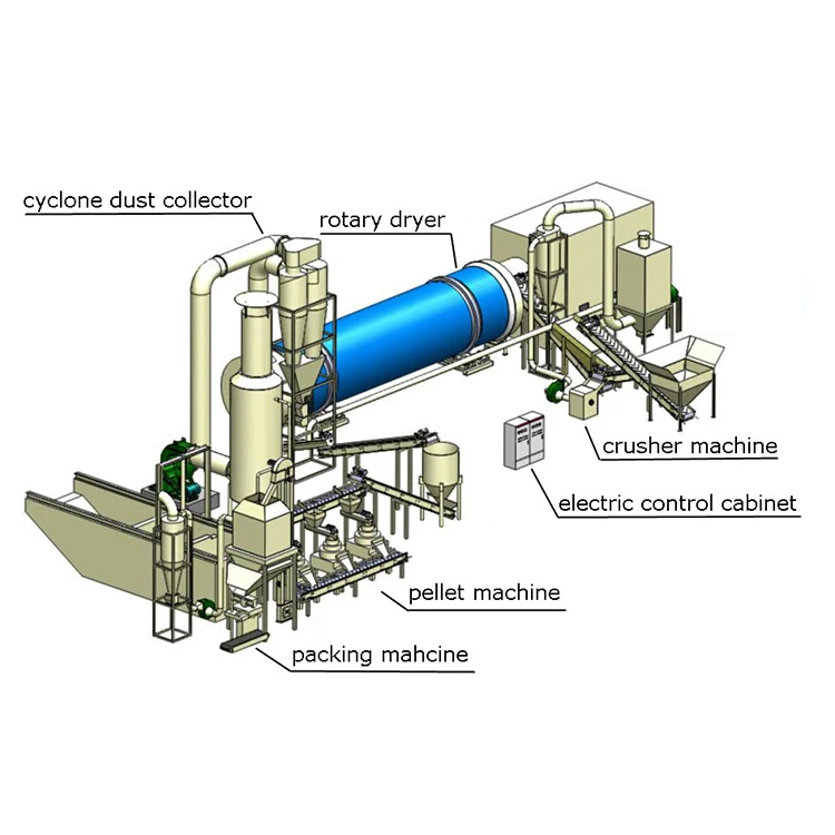 biomass pellet dryer