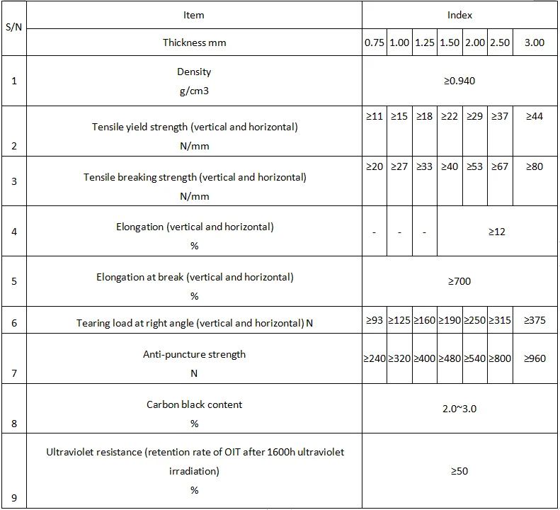 ASTM Standard Geomembrane Liner  HDPE Geomembrane 1.5mm Thick