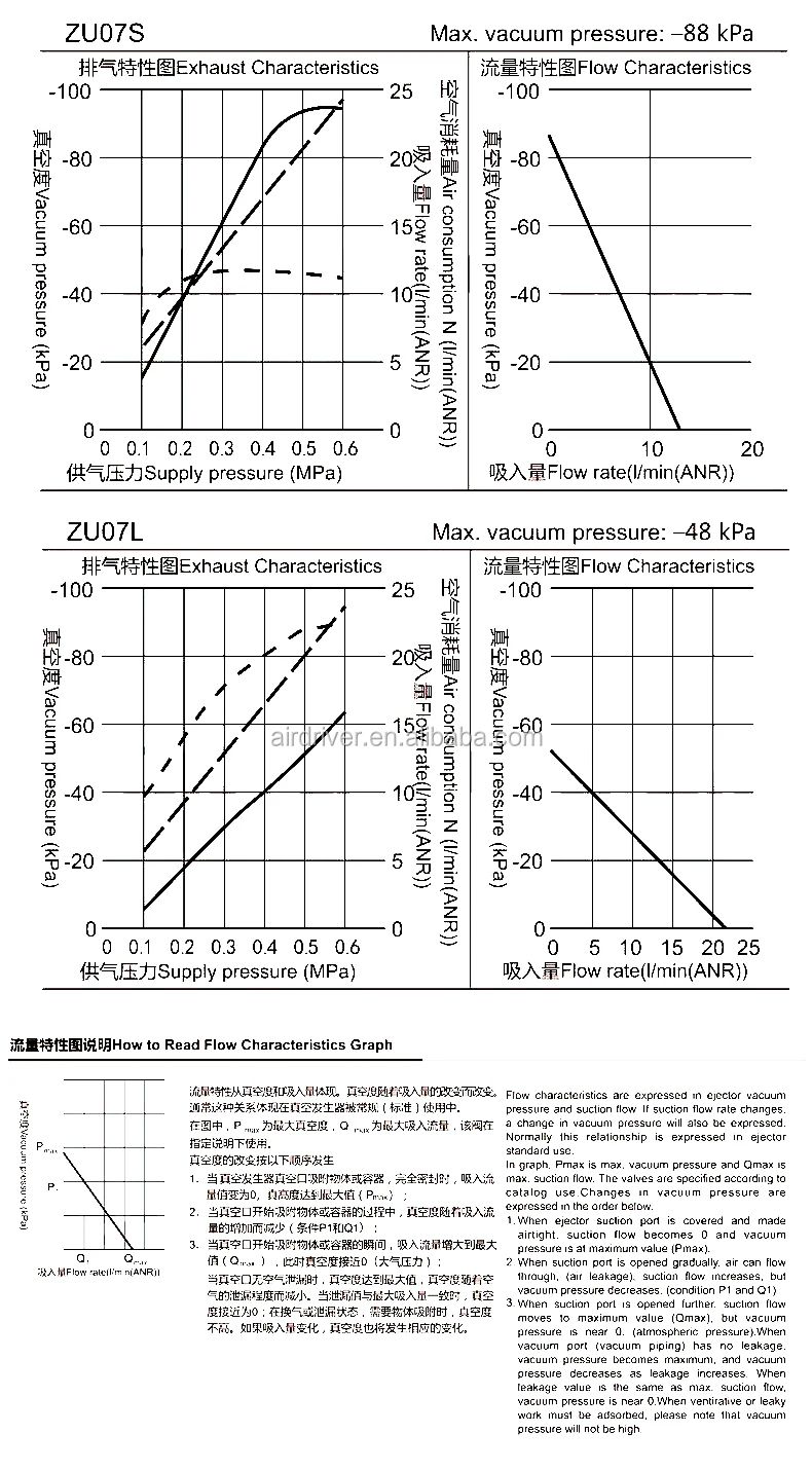 Simple Vacuum Pumps Pneumatic Vacuum Fitting Generator Ejectors Buy