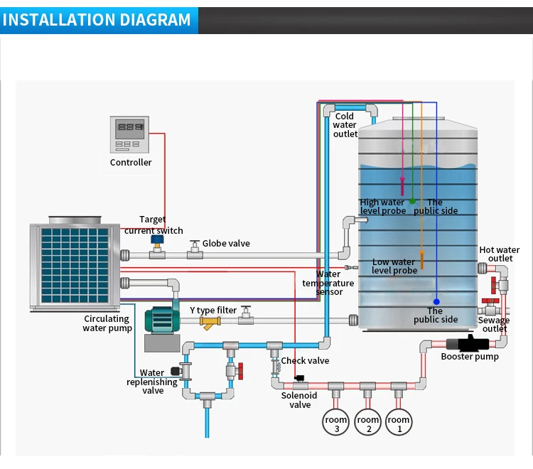 water heat pump999.jpg