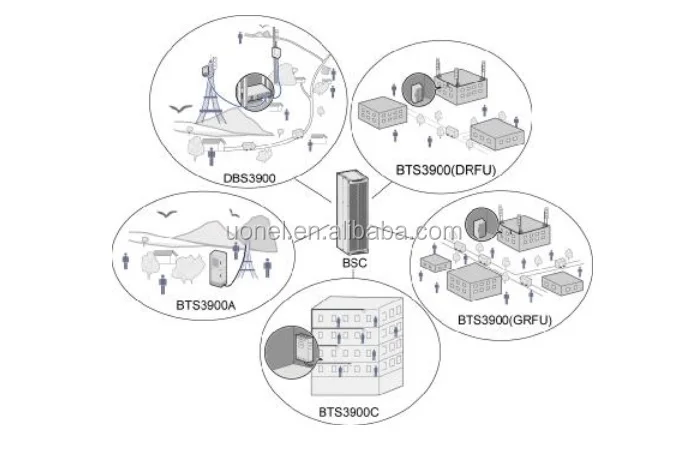 Bts3900 Gabinete Apm30h & Tmc11h & Ibbs200d & Ibbs200t (ver. C) (ver. B ...