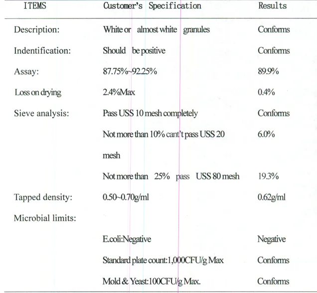 paracetamol pharmaceutical