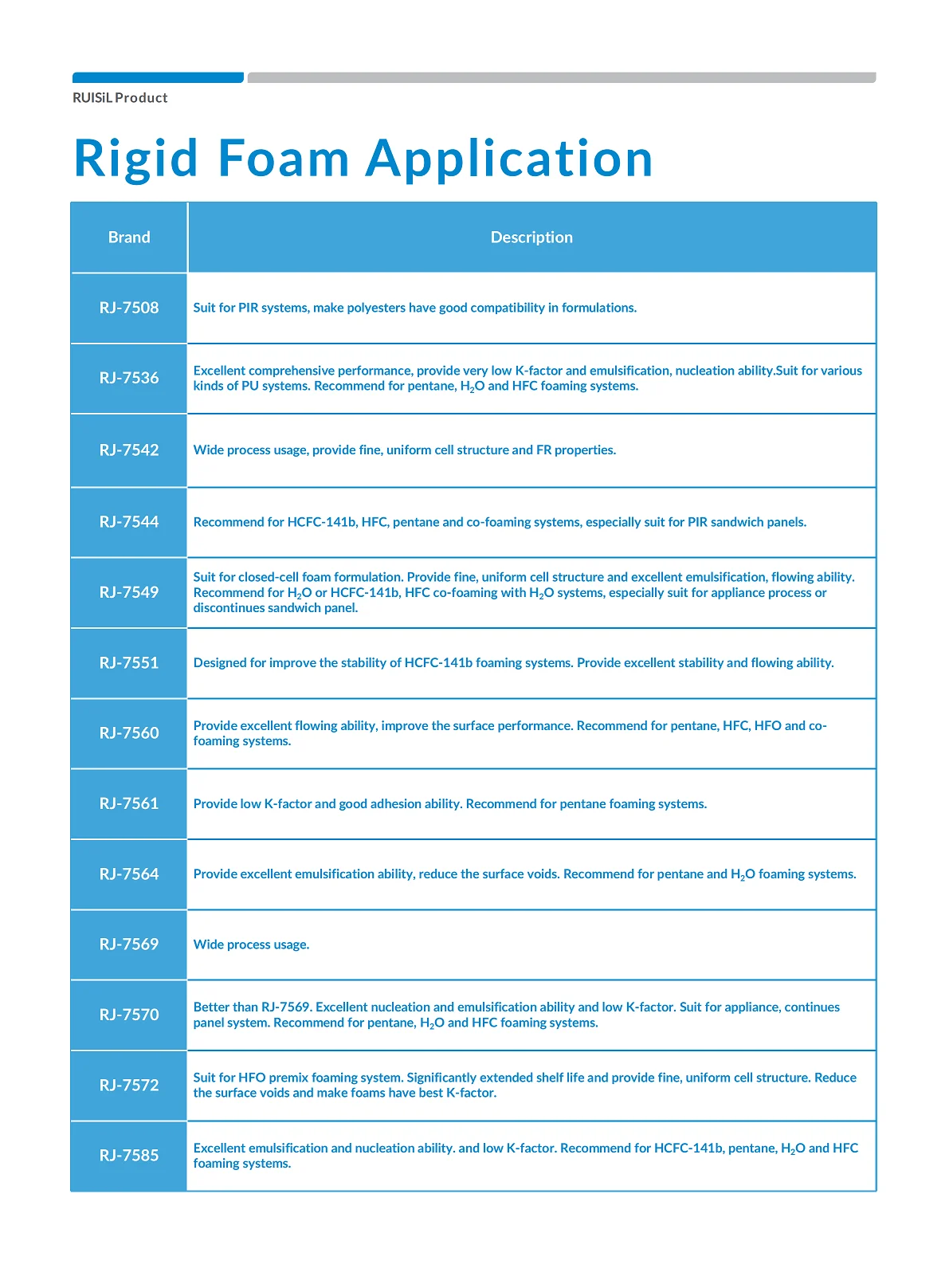 Silicone Surfactant Pu Foam Stabilizer For Rigid Foams Rj 7569 Ruisil