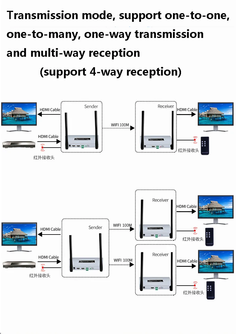 Dtech high quality 500m video HD 1080p @ 60hz wireless 4k 3d HDMI rs232 wifi extender long distance