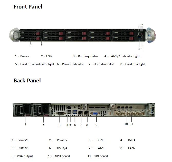 Yukuan YUK9000 Real Time Transcoder for IPTV Live Streaming
