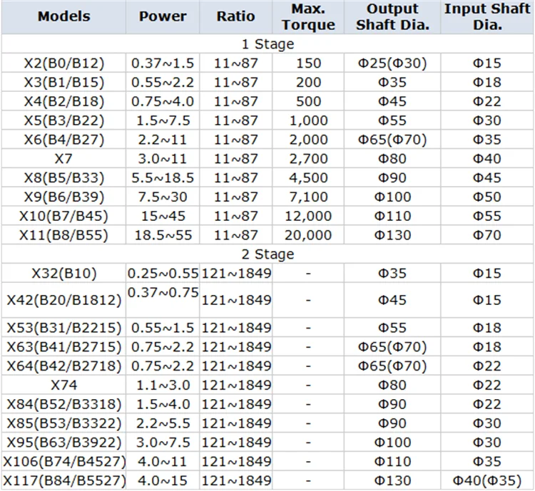 planetary reducer gearbox