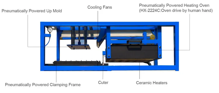 manual vacuum forming machine