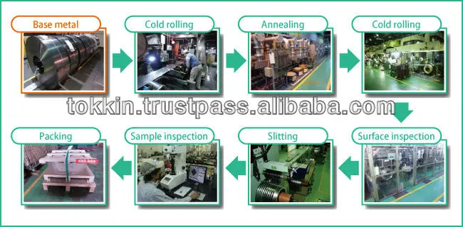 manufacture process_foil