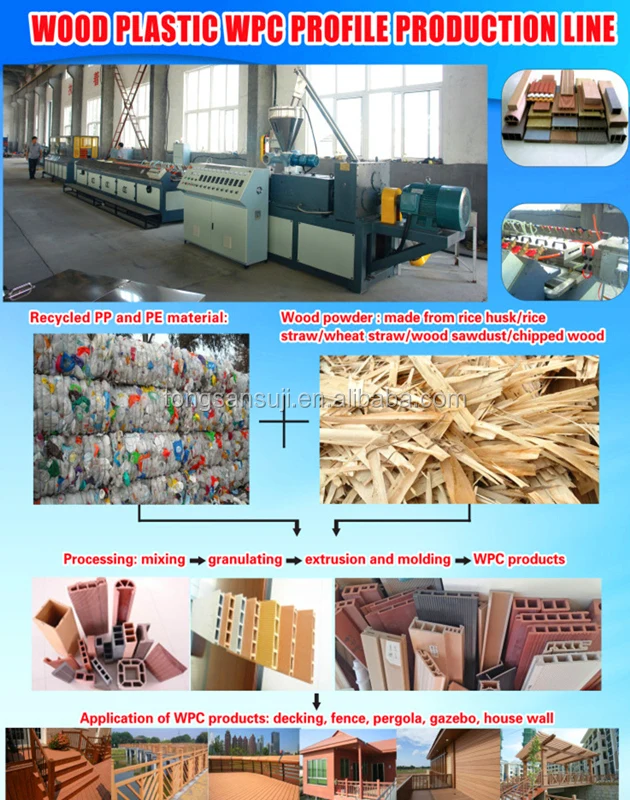 Extruder Making WPC Products - High Productivity Machine