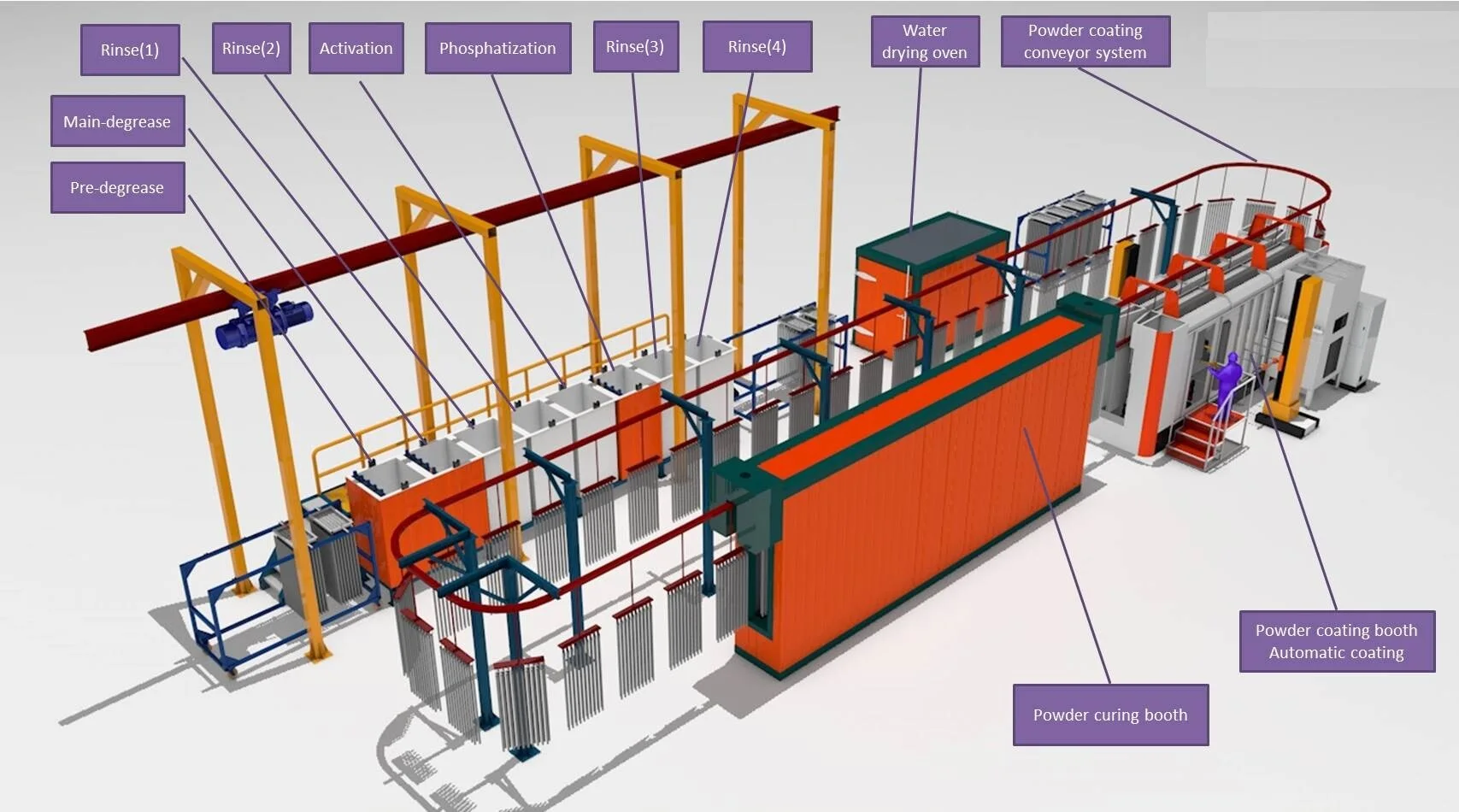 Powder Coating Line Conveyor Chains Chain System Buy Chain System