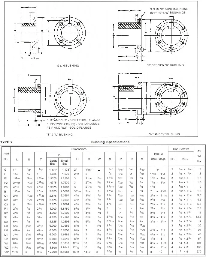 Taper Lock Bushings With Split Bushes Block Steel Flanged Qd Bore Weld