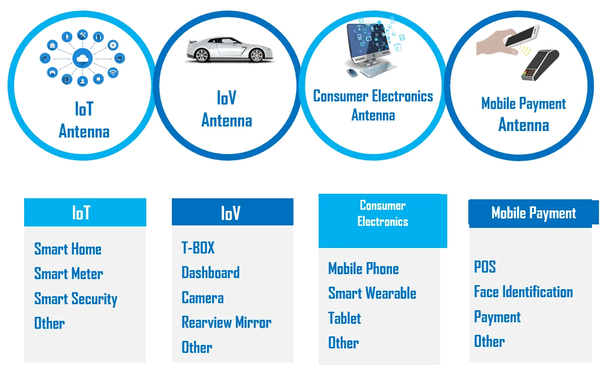 WiFi/BT/LoRa/4G/3G/2G/ 5G Antena Optional 433~6000MHz 5G Antenna for 5G Mobile Phone - ANKUX.COM