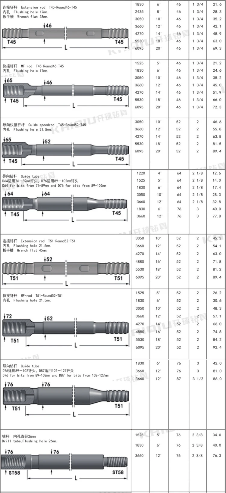Hex drifter drill r32 high quality water well drill rod 2m
