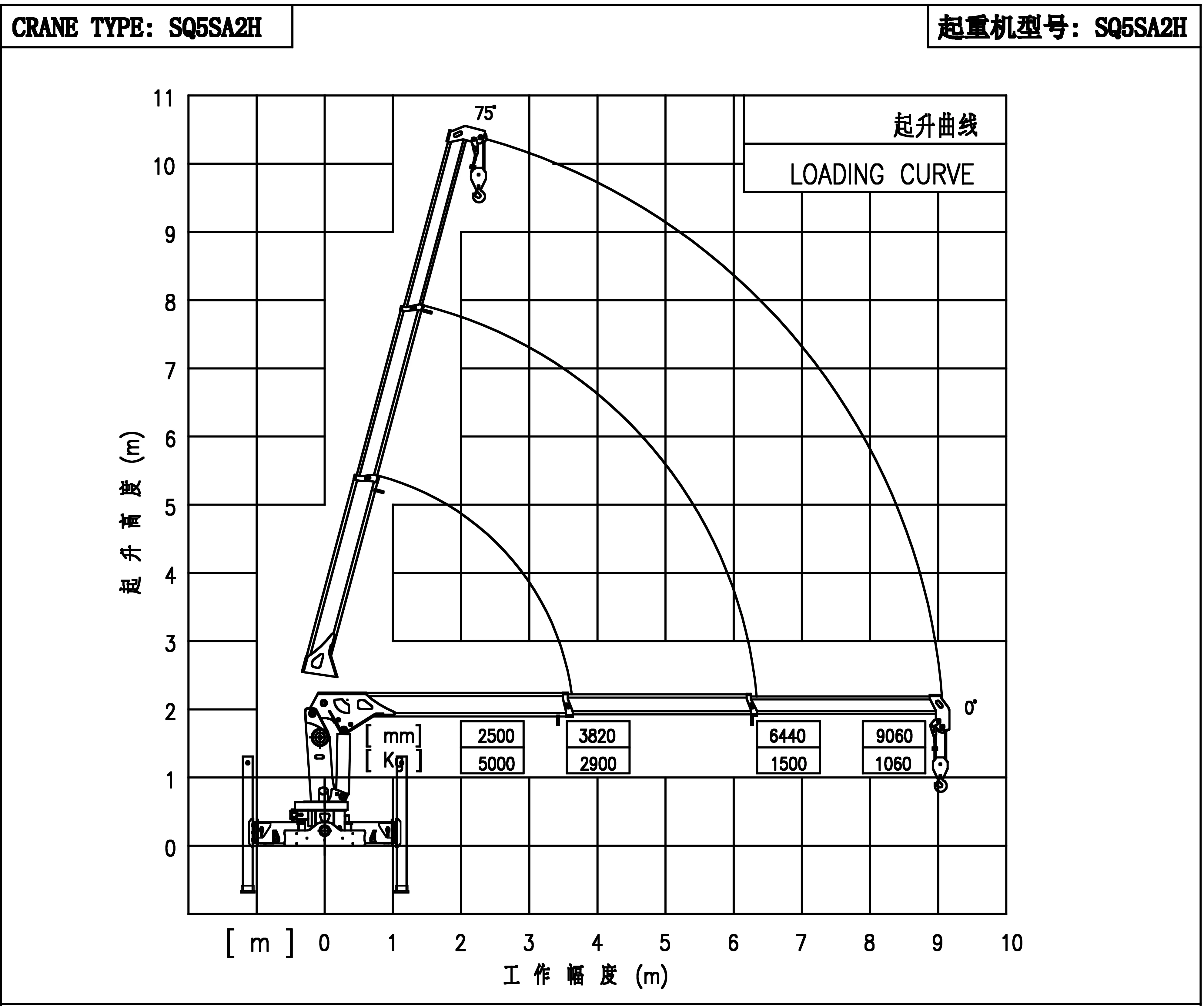 5t Telescopic Boom Self Loader Truck Mounted Crane Small Lift Crane 5