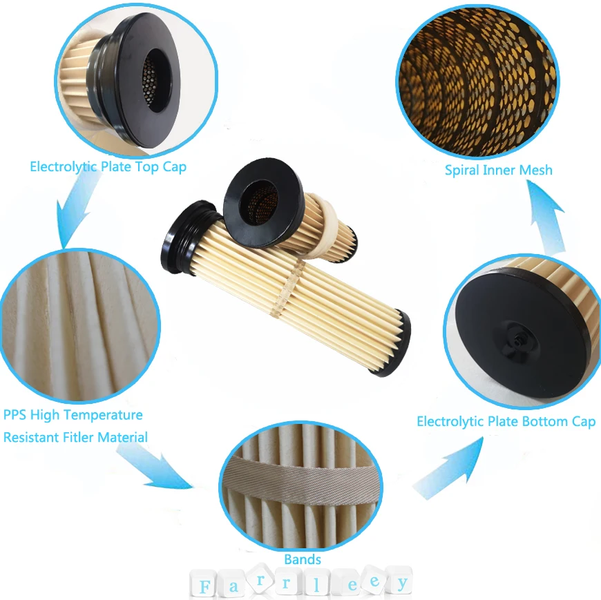 High Temperature Resistance Filter Element,N300 Aramid Felt Pleated High Temperature Cartridge