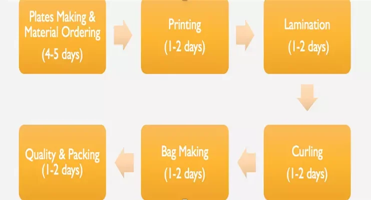 30000pcs production time.png