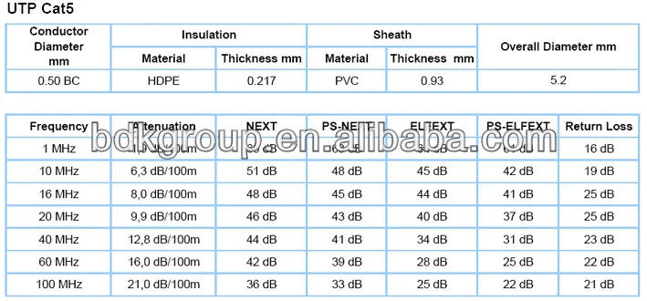 utp cat5 parameter.jpg