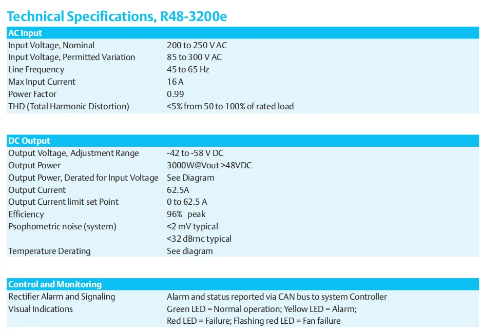 Emerson R483200 3200w Emerson Rectifier Module Buy R483200,Emerson